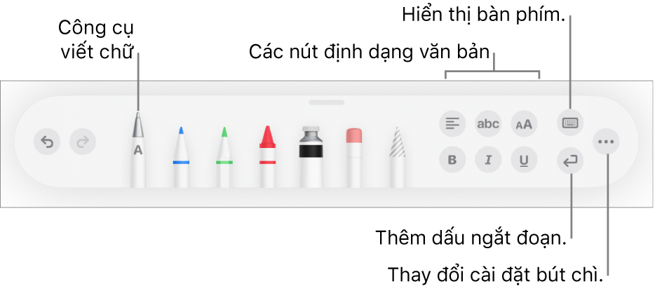 Thanh công cụ viết và vẽ với công cụ Viết chữ ở bên trái. Ở bên phải là các nút để định dạng văn bản, hiển thị bàn phím, thêm dấu ngắt đoạn và mở menu Thêm.