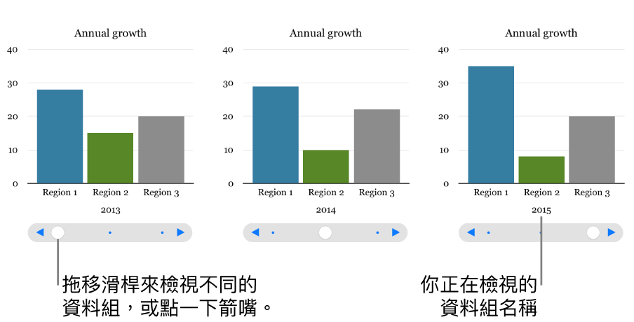 互動式圖表,顯示你拖移滑桿時的不同資料組。