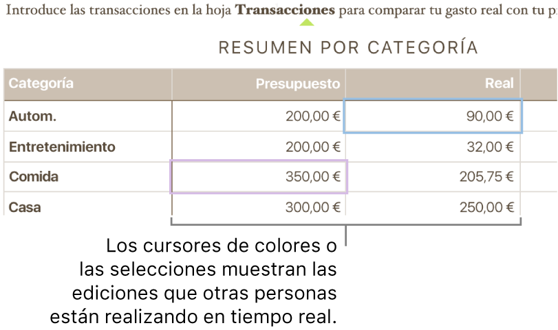 Triángulos coloreados bajo el texto para mostrar dónde están realizando ediciones los distintos colaboradores.