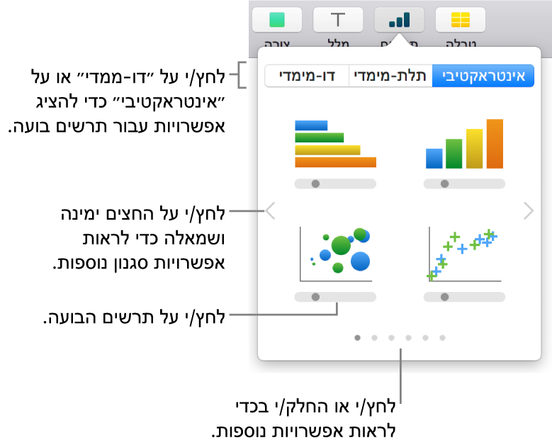 תפריט התרשים עם תרשימים אינטראקטיביים, כולל אפשרות של תרשים בועות.