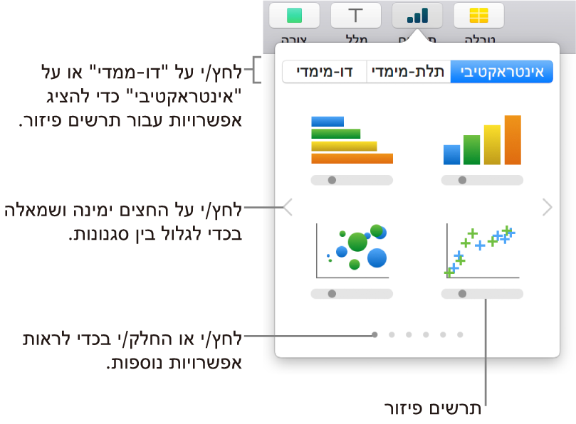 תפריט התרשים עם תרשימים אינטראקטיביים, כולל אפשרות של תרשים פיזור.