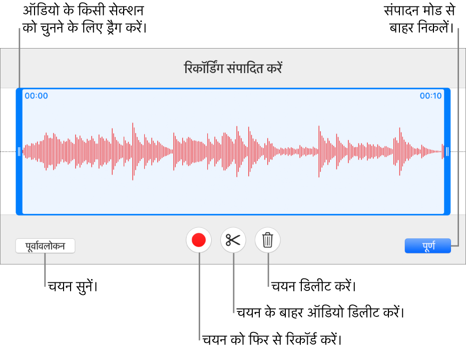 रिकॉर्ड किए गए ऑडियो को संपादित करने के लिए नियंत्रण। हैंडल रिकॉर्डिंग के चयनित सेक्शन को इंगित करती है और पूर्वावलोकन, रिकॉर्ड, ट्रिम, डिलीट करने के लिए और संपादित करें मोड बटन नीचे दिए गए हैं।