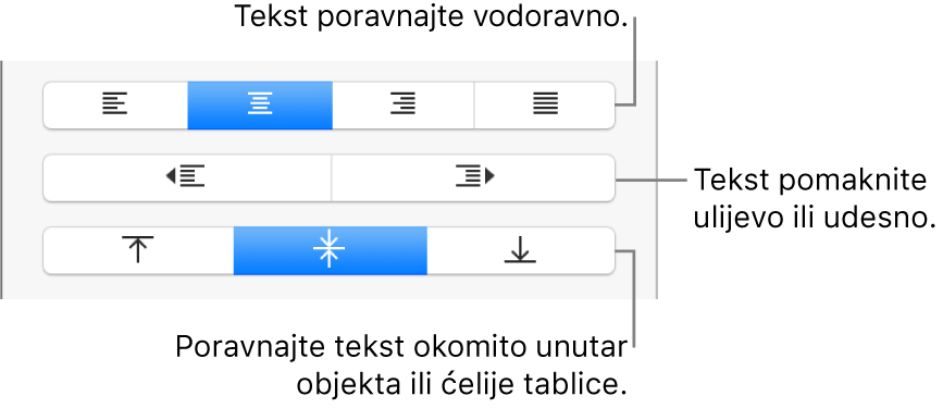 Odjeljak Poravnanje koji prikazuje tipke za vodoravno i okomito poravnanje teksta, za pomicanje teksta nalijevo ili nadesno, i okomito poravnanje teksta.