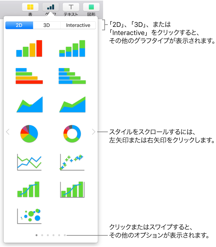 グラフメニュー。2Dグラフが表示された状態。