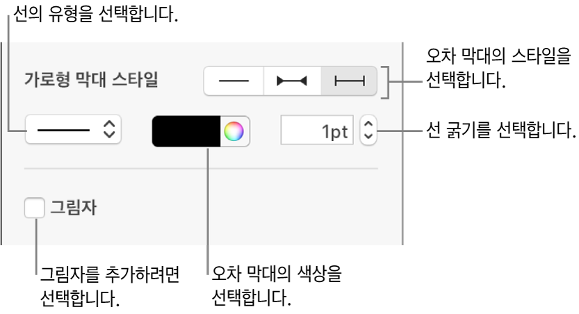 오차 막대의 스타일을 지정하는 제어기.