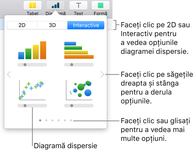 Meniul diagramei afișând diagrame interactive, inclusiv o opțiune de diagramă de dispersie.