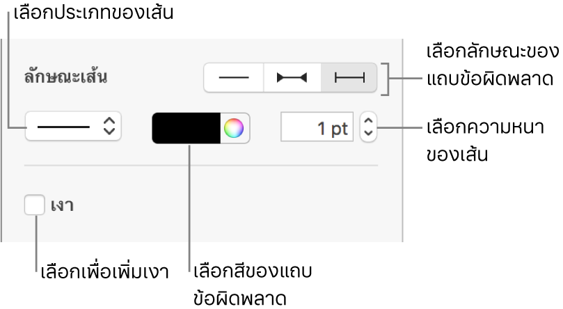 ตัวควบคุมสำหรับปรับลักษณะแถบข้อผิดพลาด