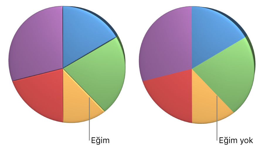 Eğimli kenarlara sahip ve sahip olmayan 3B pasta grafiği.