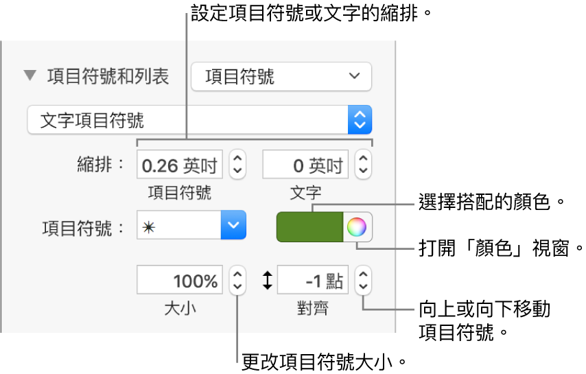 含有說明文字的「項目符號和列表」區域，包含項目符號與文字縮排、項目符號顏色、項目符號大小和對齊方式的控制項目。