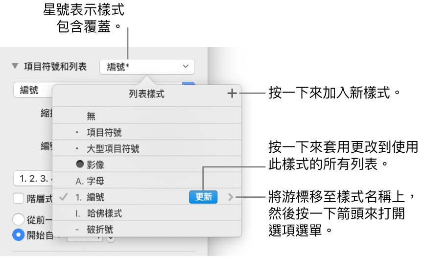 「列表樣式」彈出式選單，包含代表覆蓋的星號，以及指向「新增樣式」按鈕的說明文字，還有管理樣式的選項子選單。