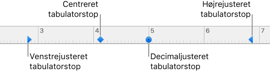 Linealen med mærker til venstre og højre afsnitsmargener og tabulatorer til venstrejustering, centrering, decimaljustering og højrejustering.