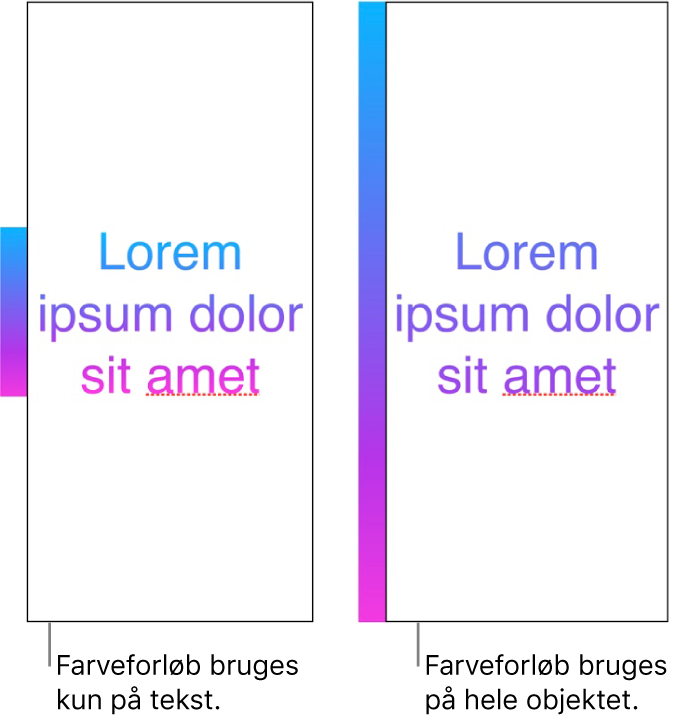 Et eksempel på tekst, hvor farveforløbet kun er anvendt til teksten, så hele farvespektret vises i teksten. Ved siden af er der et andet eksempel på tekst, hvor farveforløbet er anvendt til hele objektet, så kun en del af farvespektret vises i teksten.