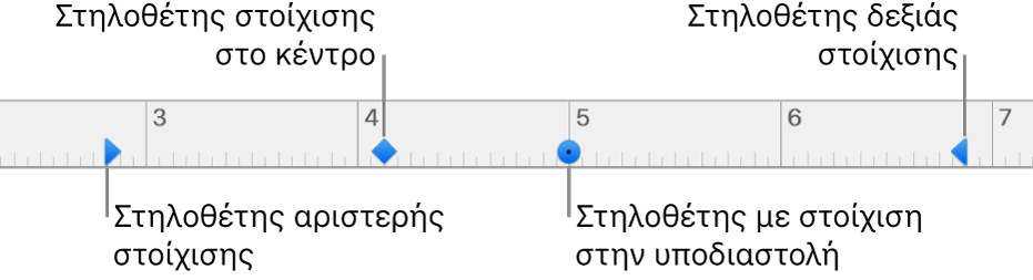 Ο χάρακας με δείκτες για αριστερά και δεξιά περιθώρια παραγράφου και στηλοθέτες για στοίχιση αριστερά, στο κέντρο, στην υποδιαστολή, και δεξιά.
