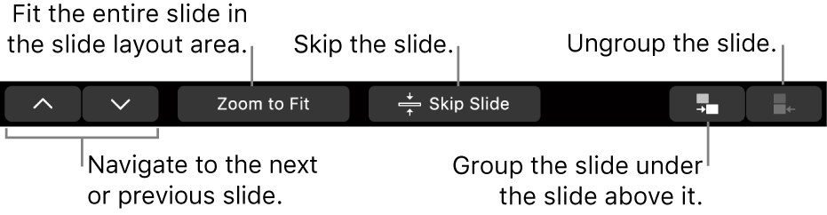 The MacBook Pro Touch Bar with controls for navigating to the next or previous slide, fitting the slide in the slide layout area, skipping a slide, and grouping or ungrouping a slide.