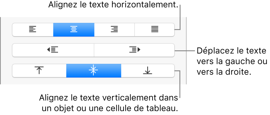 La section Alignement du bouton Format, avec des légendes pour les boutons d’alignement de texte.