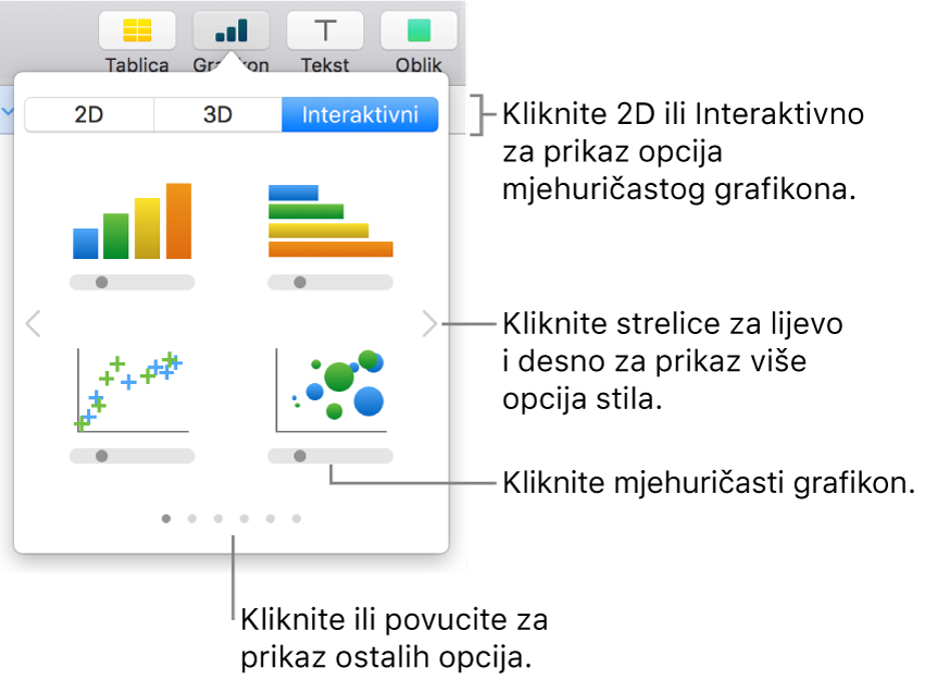 Izbornik za dodavanje grafikona s prikazom interaktivnih grafikona, uključujući opciju mjehuričastog grafikona.