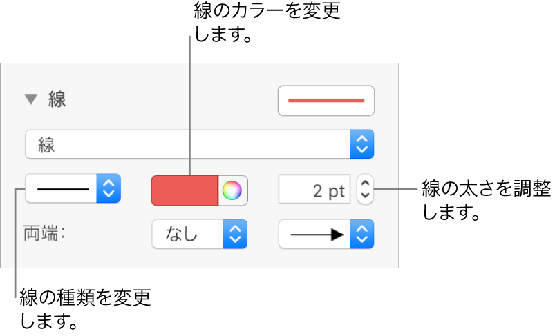 線の両端、太さ、および色を設定するための線コントロール。