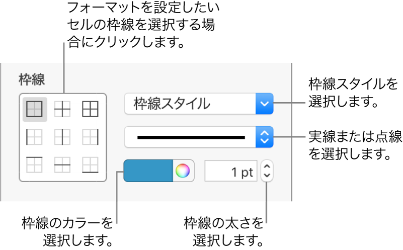 セルの枠線の外観を変更するためのサイドバーコントロール。