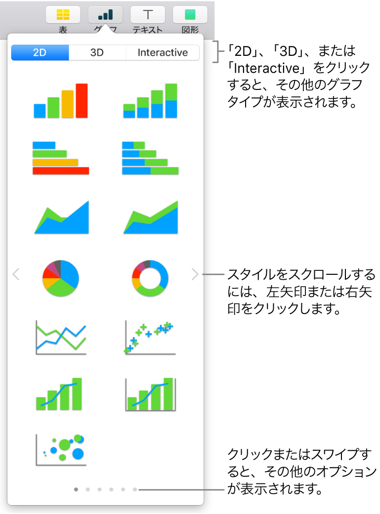 グラフの追加メニュー。