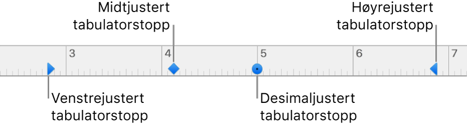 Linjalen, med markører for venstre og høyre avsnittsmarger og tabulatorer for venstre-, senter-, desimal- og høyrejustering.