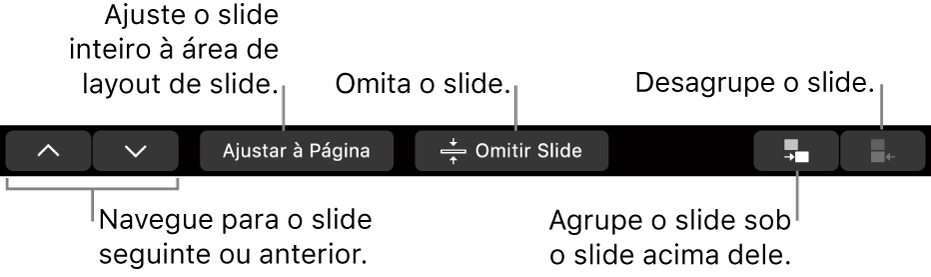 Touch Bar do MacBook Pro, com controles para navegar para o slide seguinte ou anterior, ajustar o slide na área de layout do slide, omitir um slide e agrupar ou desagrupar um slide.