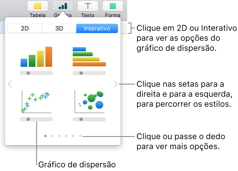 Uma imagem que mostra os diferentes tipos de gráficos que pode adicionar ao seu diapositivo, com uma chamada para o gráfico de dispersão.