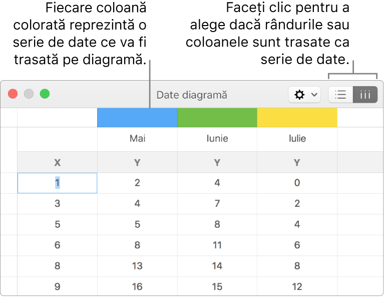 Editorul date diagramă cu explicații pentru anteturile de coloană și butoane pentru alegerea rândurilor sau coloanelor pentru seria de date.