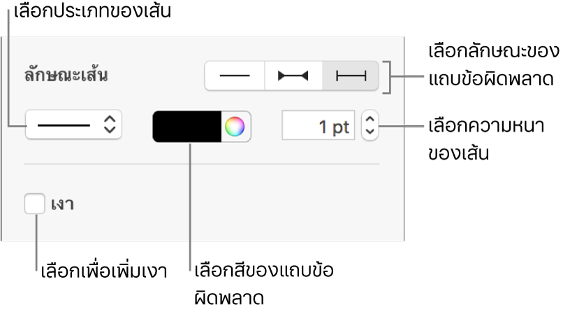 ตัวควบคุมสำหรับปรับลักษณะแถบข้อผิดพลาด