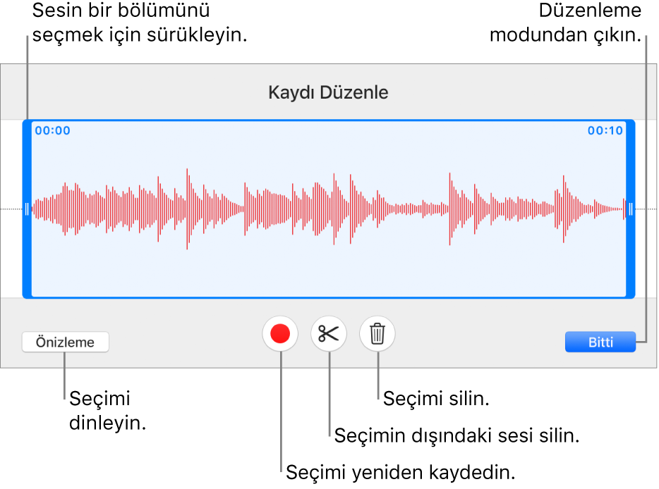 Kaydedilen sesi düzenleme denetimleri. Tutamaklar kaydın seçilen kısmını gösterir; Önizleme, Kaydet, Kes, Sil ve Düzen Modu düğmeleri aşağıdadır.