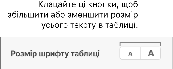 Елементи керування бічної панелі для зміни розміру шрифту в таблиці.