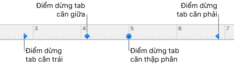 Thước với các dấu mốc cho lề đoạn bên trái và bên phải, và các tab để căn trái, giữa, thập phân và phải.