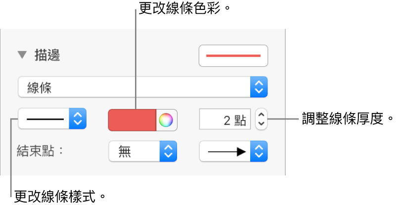 可設定端點、線條粗系和顏色的描邊控制項目。