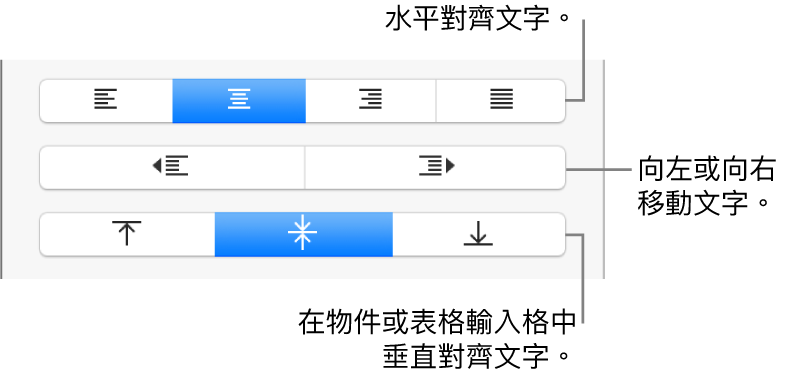「格式」按鈕的「對齊方式」部分，說明文字指向文字對齊方式按鈕。