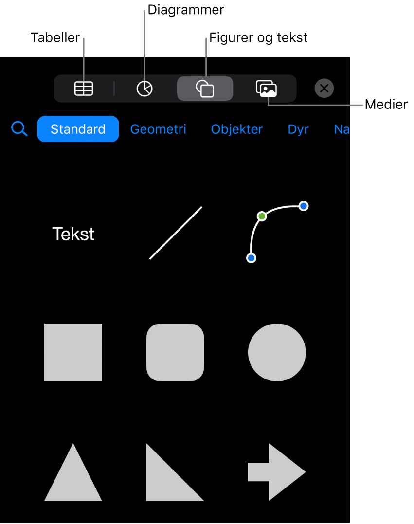 Betjeningsmulighederne til tilføjelse af et objekt med knapper øverst til valg af tabeller, diagrammer, figurer (herunder streger og tekstfelter) og medier.