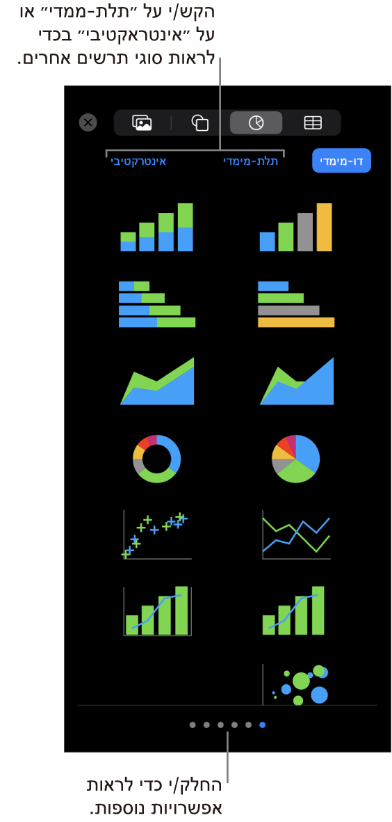 התפריט ״הוסף תרשים״.