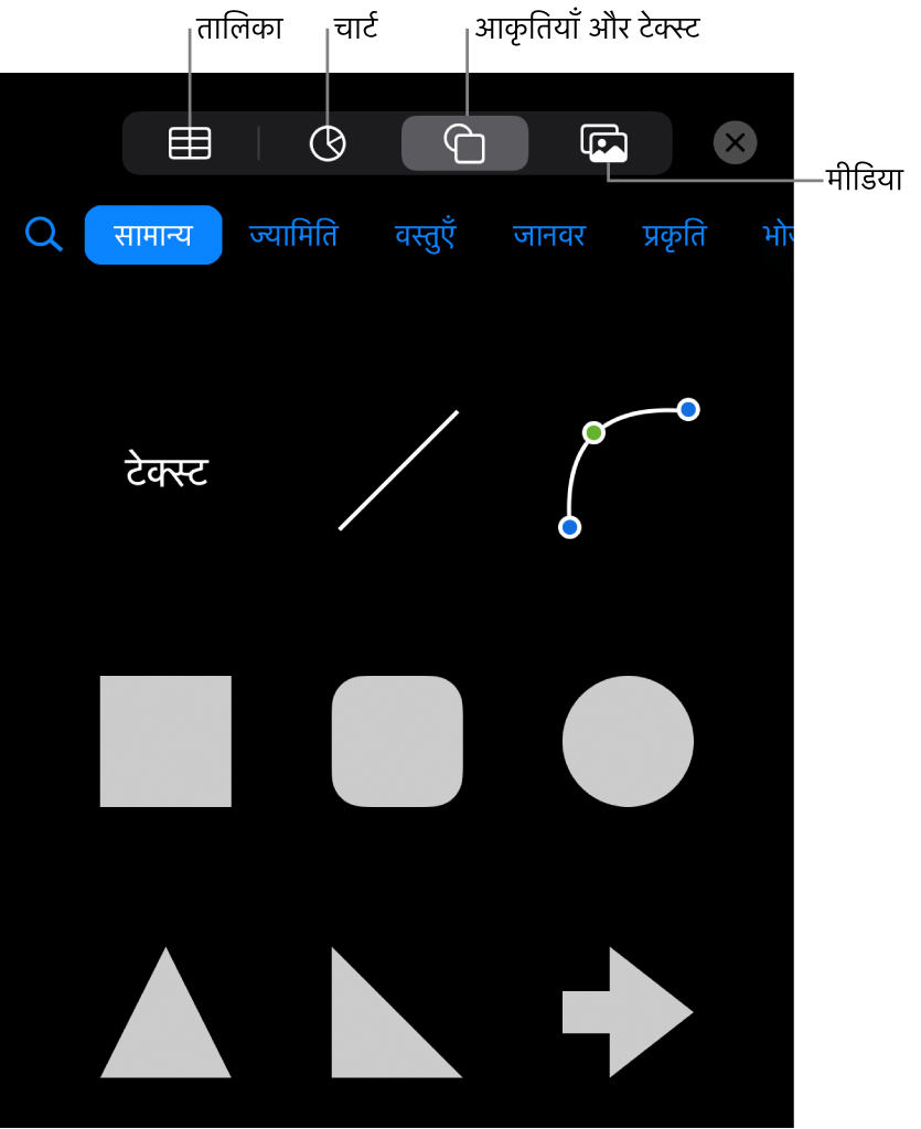 तालिकाएँ, चार्ट, आकृतियाँ (रेखाओं और टेक्स्ट बॉक्स सहित), और मीडिया चुननें के लिए शीर्ष पर बटनों वाला, ऑब्जेक्ट जोड़ने के लिए नियंत्रण।