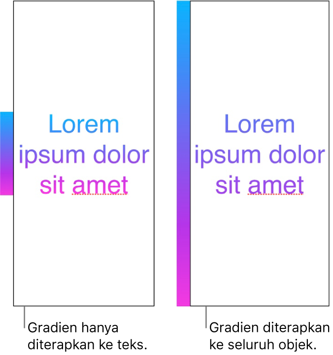 Contoh berdampingan. Contoh pertama menampilkan teks dengan gradien yang hanya diterapkan ke teks, sehingga seluruh warna spektrum ditampilkan di teks. Contoh kedua menampilkan teks lain dengan gradien yang diterapkan ke seluruh objek, sehingga hanya sebagian spektrum warna yang ditampilkan di teks.