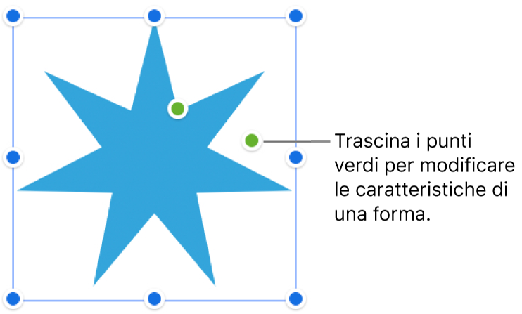 Forma con maniglie di selezione.