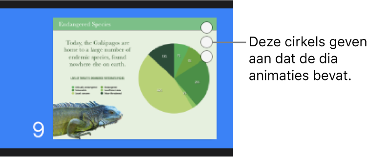 Een dia met drie cirkels in de rechterbovenhoek om aan te geven dat de dia animaties bevat.