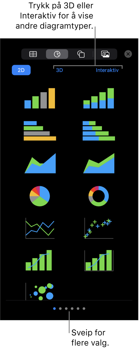 Legg til diagram-menyen.
