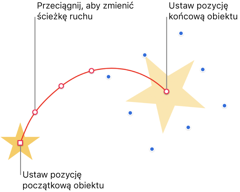 Obiekt z własną zakrzywioną ścieżką ruchu. Nieprzezroczysty obiekt pokazuje pozycję początkową, natomiast obiekt duch pokazuje pozycję końcową. Punkty na ścieżce można przeciągać, aby zmieniać kształt ścieżki.