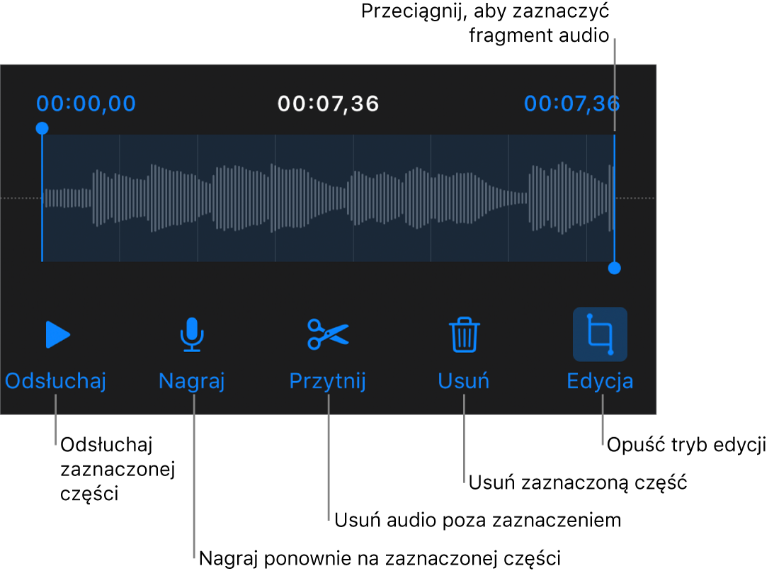 Narzędzia do edycji nagranego dźwięku. Uchwyty wskazują zaznaczoną sekcję nagrania. Poniżej widoczne są przyciski podglądu, nagrywania, przycinania, usuwania oraz trybu edycji.