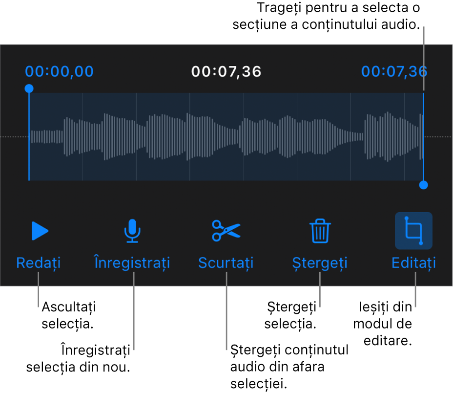 Comenzile pentru editarea conținutului audio înregistrat. Mânerele indică secțiunea selectată a înregistrării și butoanele pentru previzualizare, înregistrare, scurtare, ștergere și modul de editare se află mai jos.