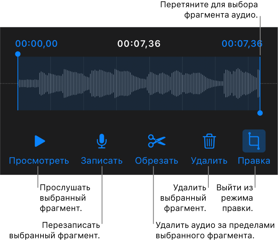 Элементы управления для редактирования записанного аудио. Манипуляторы обозначают выбранную часть записи. Ниже расположены кнопки «Прослушать», «Записать», «Обрезать», «Удалить» и кнопка режима редактирования.