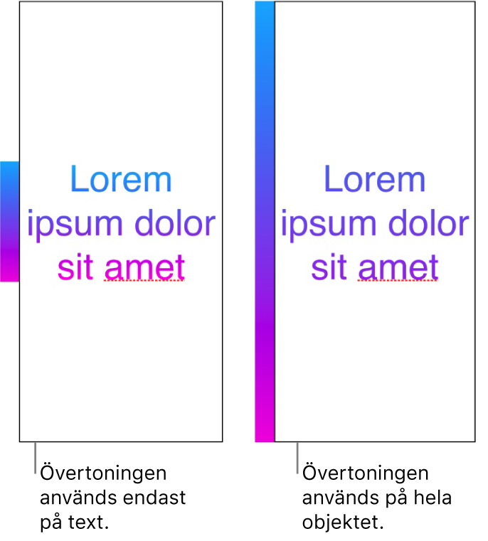 Exempel på sida vid sida. I det första exemplet visas text där övertoningen används på bara texten så att hela färgspektrumet visas i texten. I det andra visas text där övertoningen används på hela objektet, så att bara en del av färgspektrumet visas i texten.