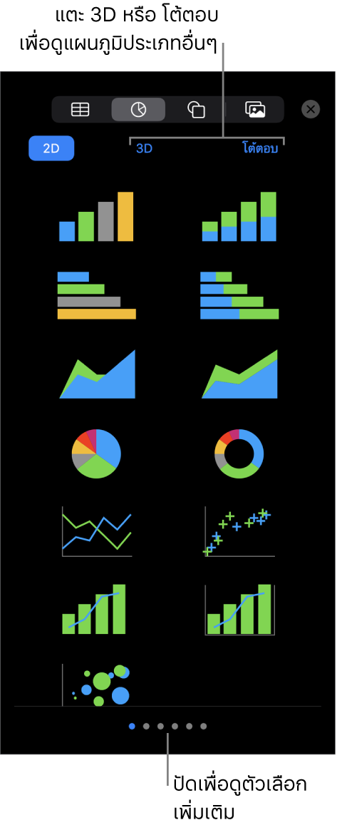 เมนูเพิ่มแผนภูมิ