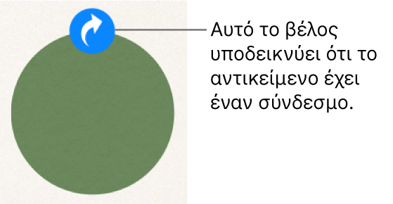 Ένδειξη συνδέσμου σε ένα σχήμα.