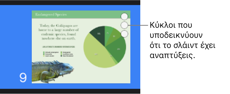 Ένα σλάιντ με τρεις κύκλους στην πάνω δεξιά γωνία που υποδεικνύουν ότι το σλάιντ διαθέτει αναπτύξεις.