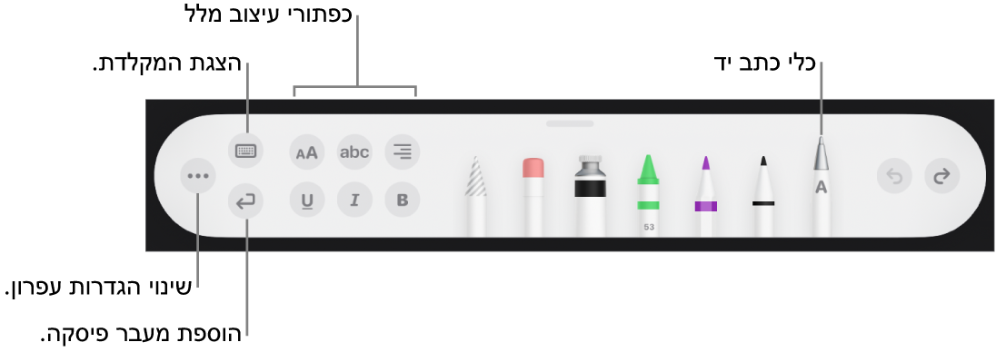 סרגל הכלים לכתיבה וציור, עם הכלי ״כתב יד״ בצד. משמאל ישנם כפתורים לעיצוב מלל, הצגת המקלדת, הוספת מעבר פיסקה ופתיחת התפריט ״עוד״.