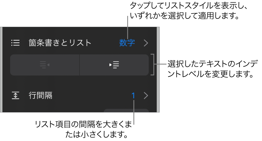 「箇条書きとリスト」のコールアウトが表示された「フォーマット」コントロールの「箇条書きとリスト」セクション、インデント解除およびインデントボタン、行間隔コントロール。